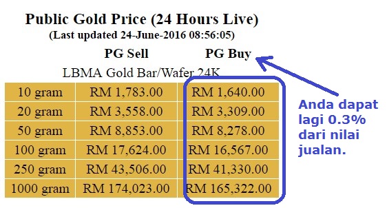 Peluang Keemasan Untuk Anda Menjadi Agen Public Gold – Pelaburan emas ...